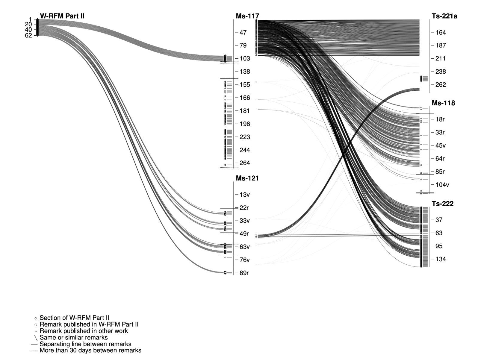 Visualization of RFM 2