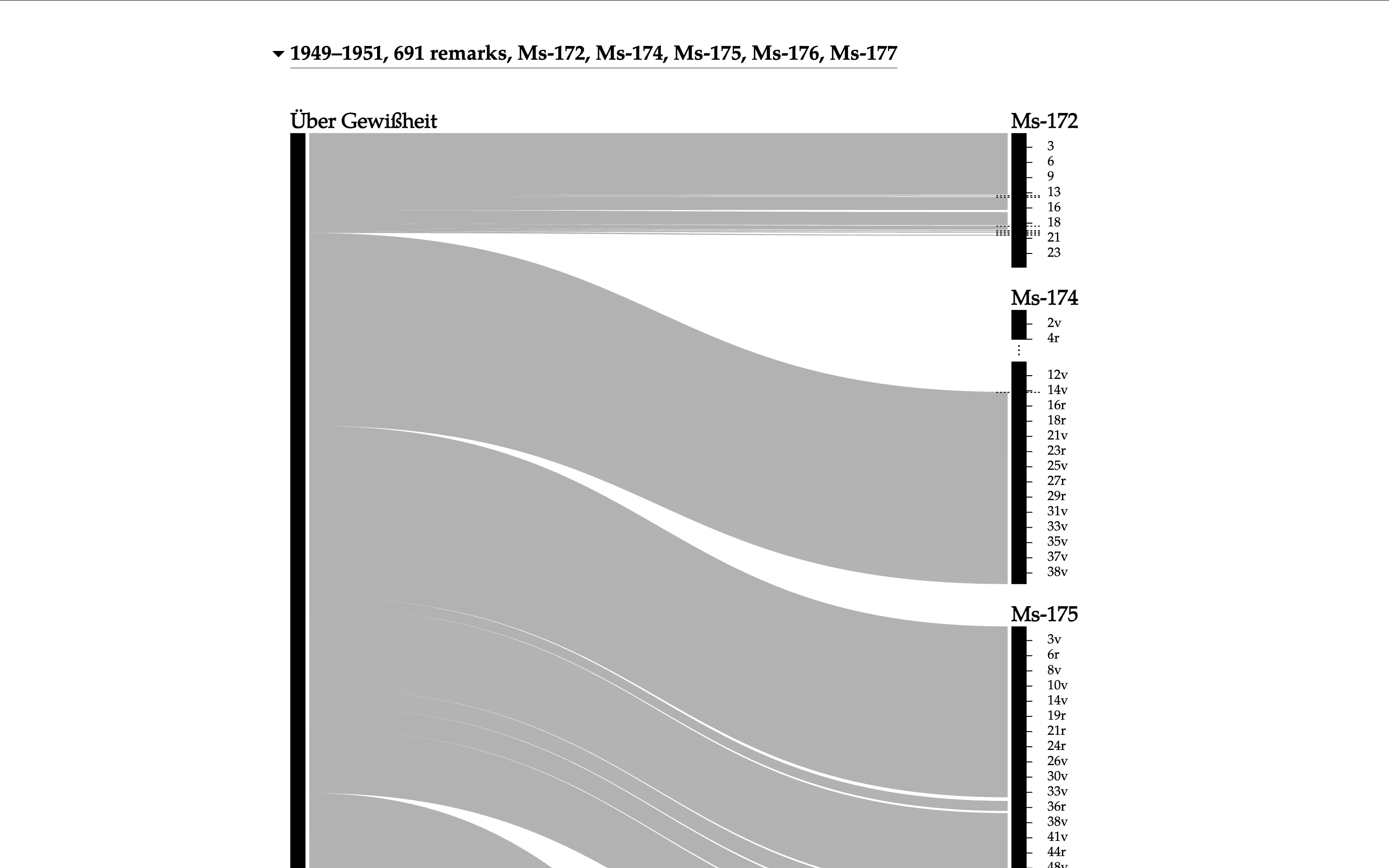 data visualization